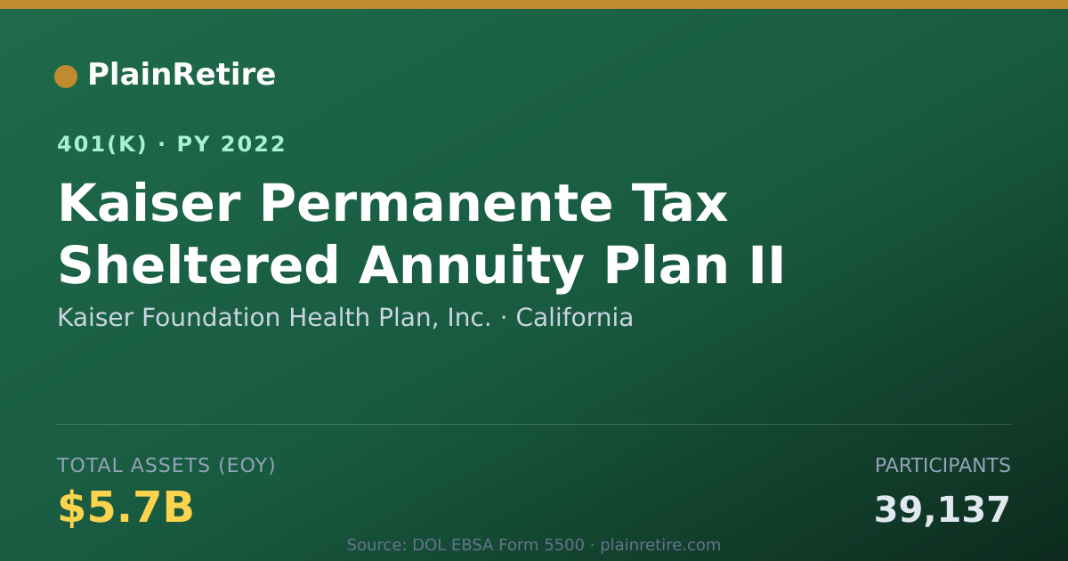 Shareable card for Kaiser Foundation Health Plan, Inc. 401(k) Plan (2022)
