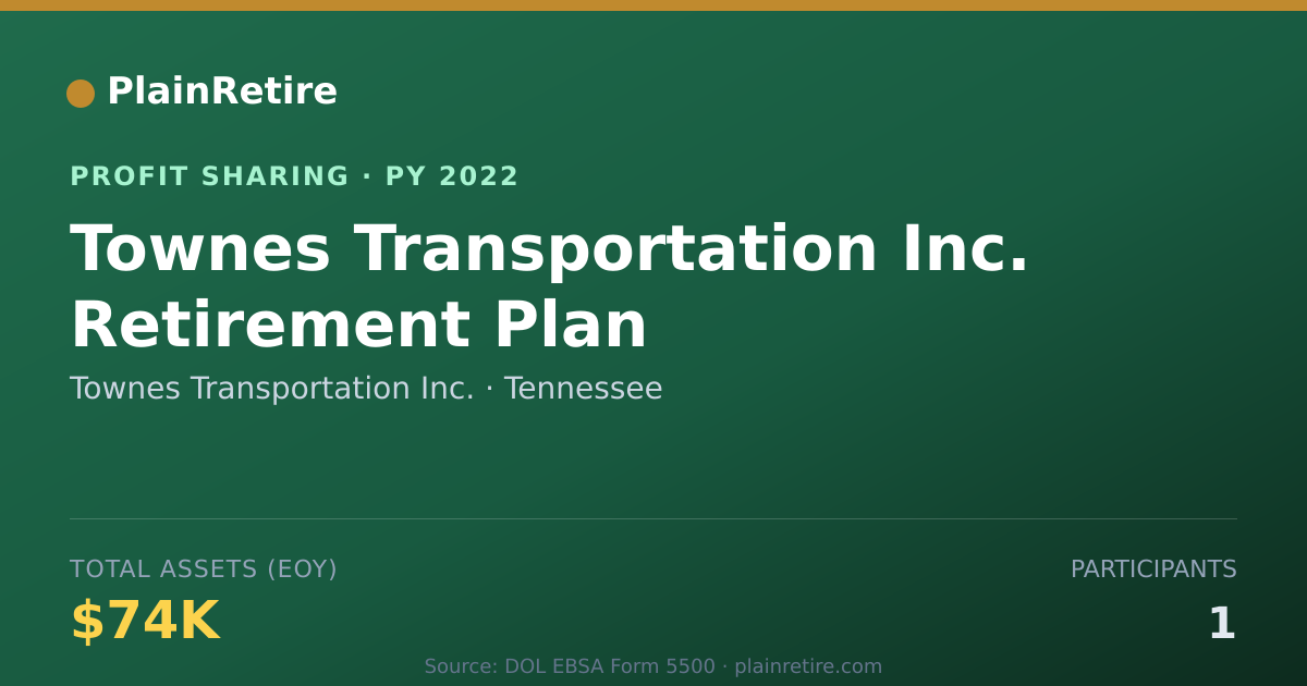 Shareable card for Townes Transportation Inc. Profit Sharing Plan (2022)