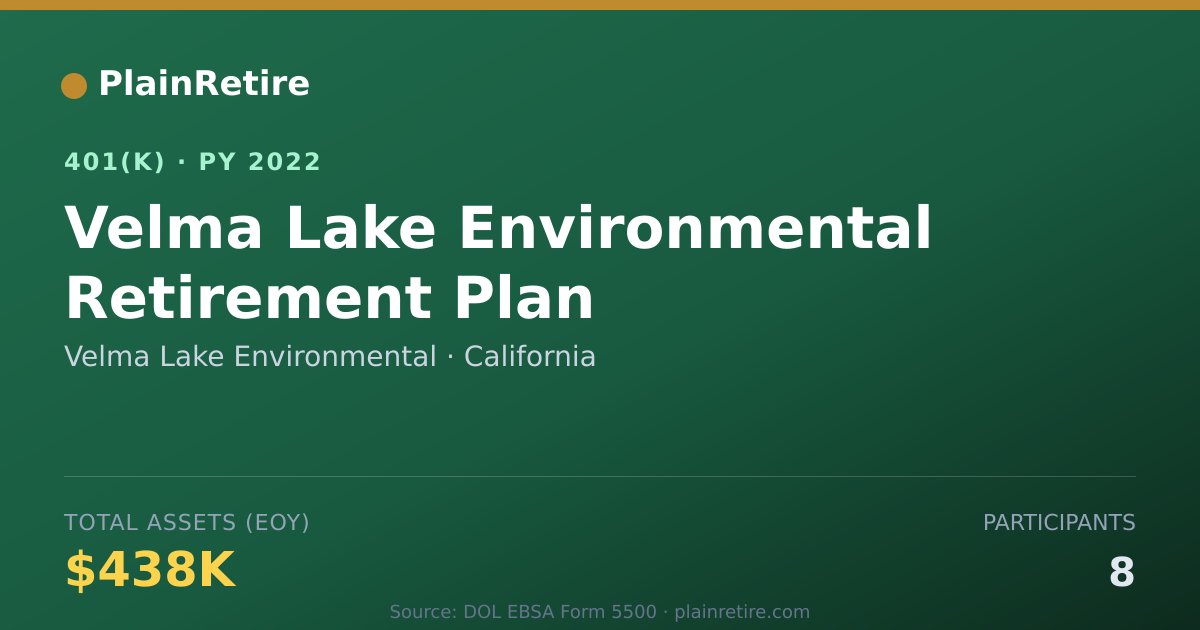 Shareable card for Velma Lake Environmental 401(k) Plan (2022)