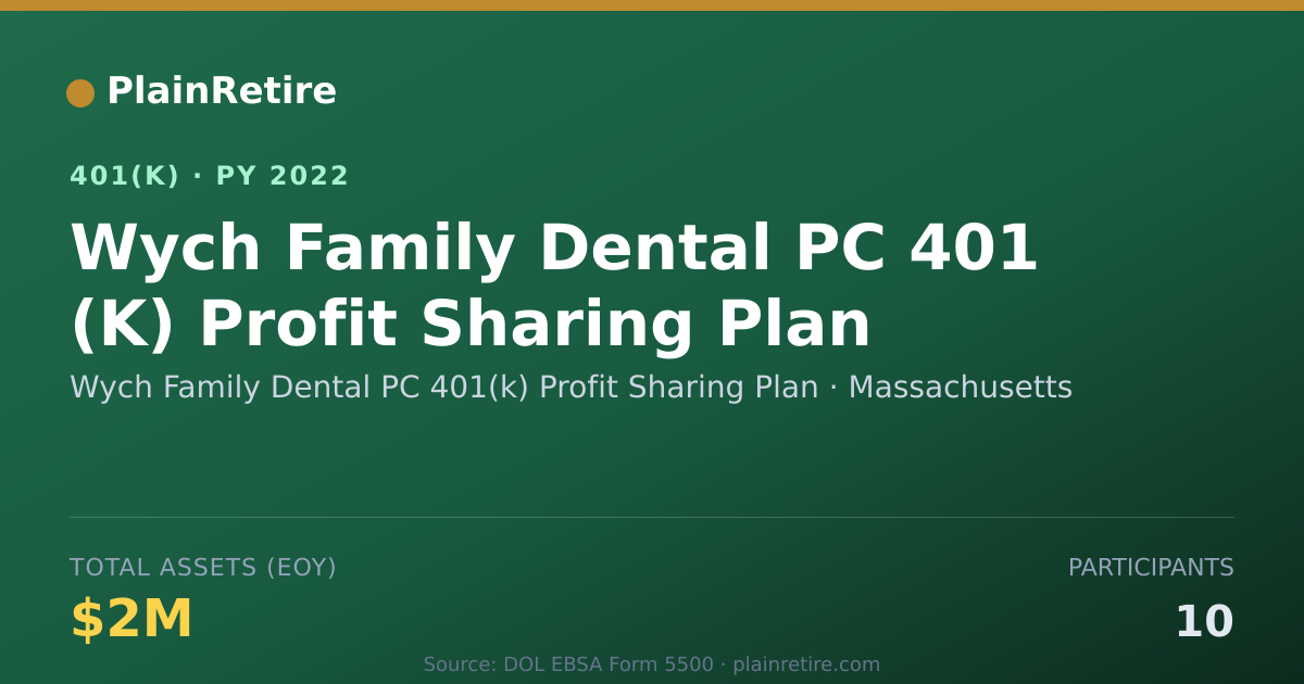 Shareable card for Wych Family Dental PC 401(k) Profit Shari 401(k) Plan (2022)