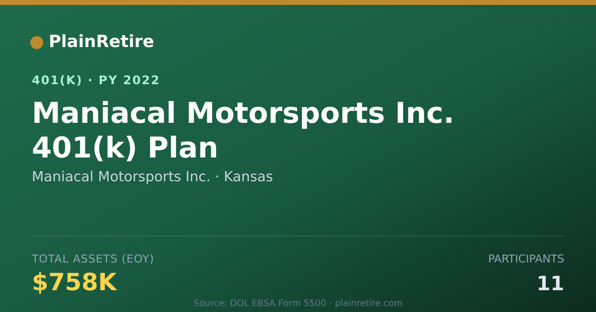 Shareable card for Maniacal Motorsports Inc. 401(k) Plan (2022)