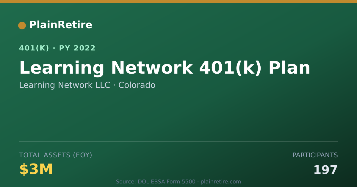 Shareable card for Learning Network LLC 401(k) Plan (2022)