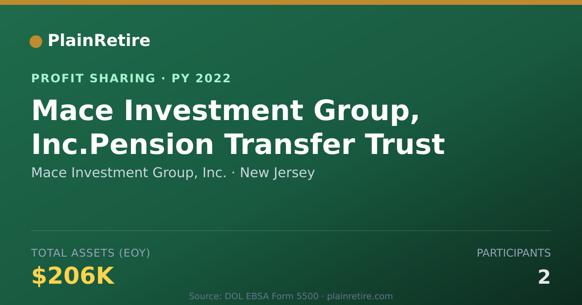 Shareable card for Mace Investment Group, Inc. Profit Sharing Plan (2022)