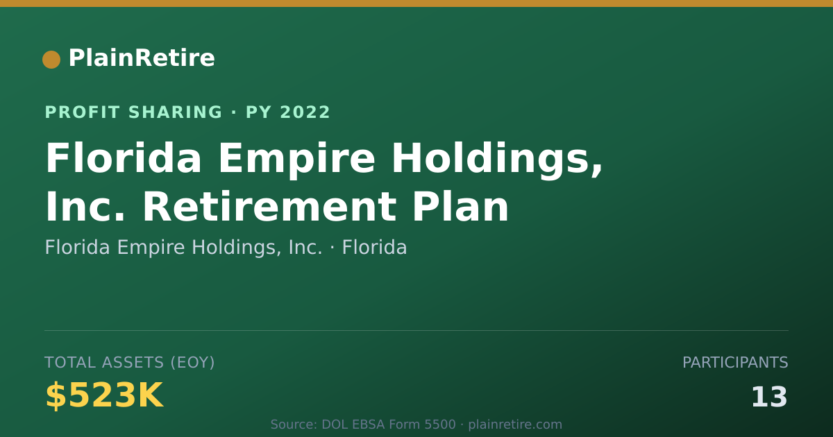 Shareable card for Florida Empire Holdings, Inc. Profit Sharing Plan (2022)