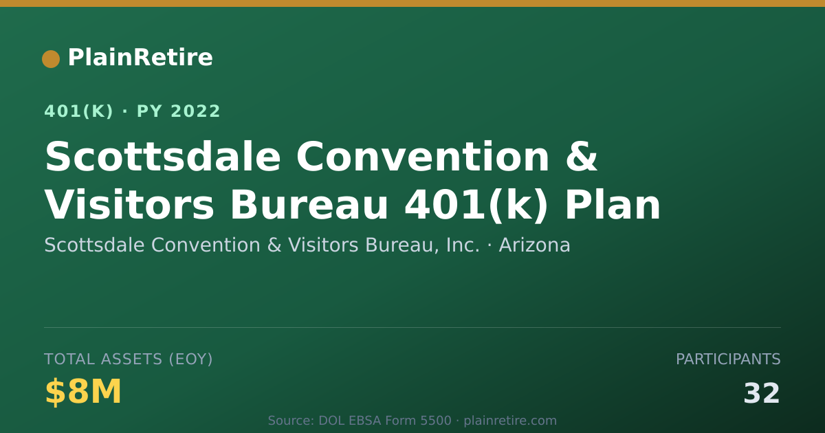 Shareable card for Scottsdale Convention & Visitors Bureau, 401(k) Plan (2022)