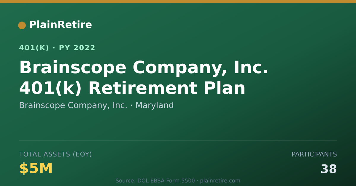 Shareable card for Brainscope Company, Inc. 401(k) Plan (2022)