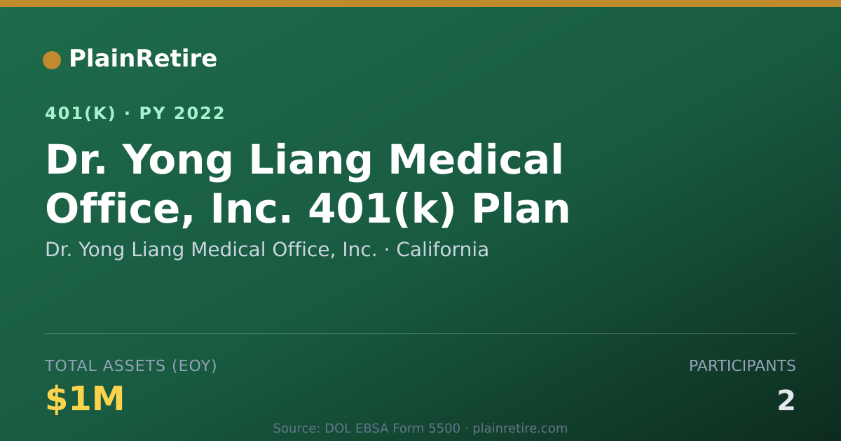 Shareable card for Dr. Yong Liang Medical Office, Inc. 401(k) Plan (2022)