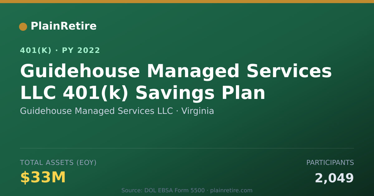 Shareable card for Guidehouse Managed Services LLC 401(k) Plan (2022)