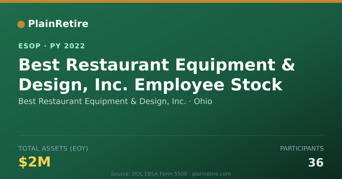 Shareable card for Best Restaurant Equipment & Design, Inc. ESOP (2022)