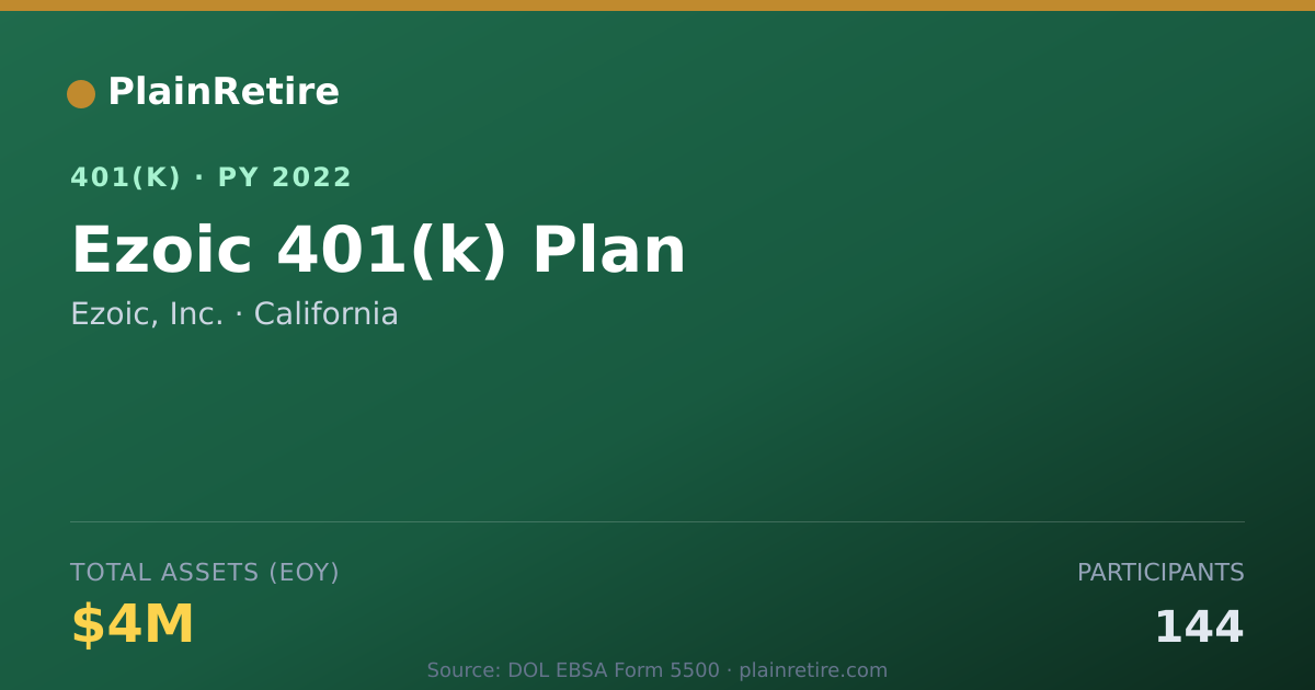 Shareable card for Ezoic, Inc. 401(k) Plan (2022)