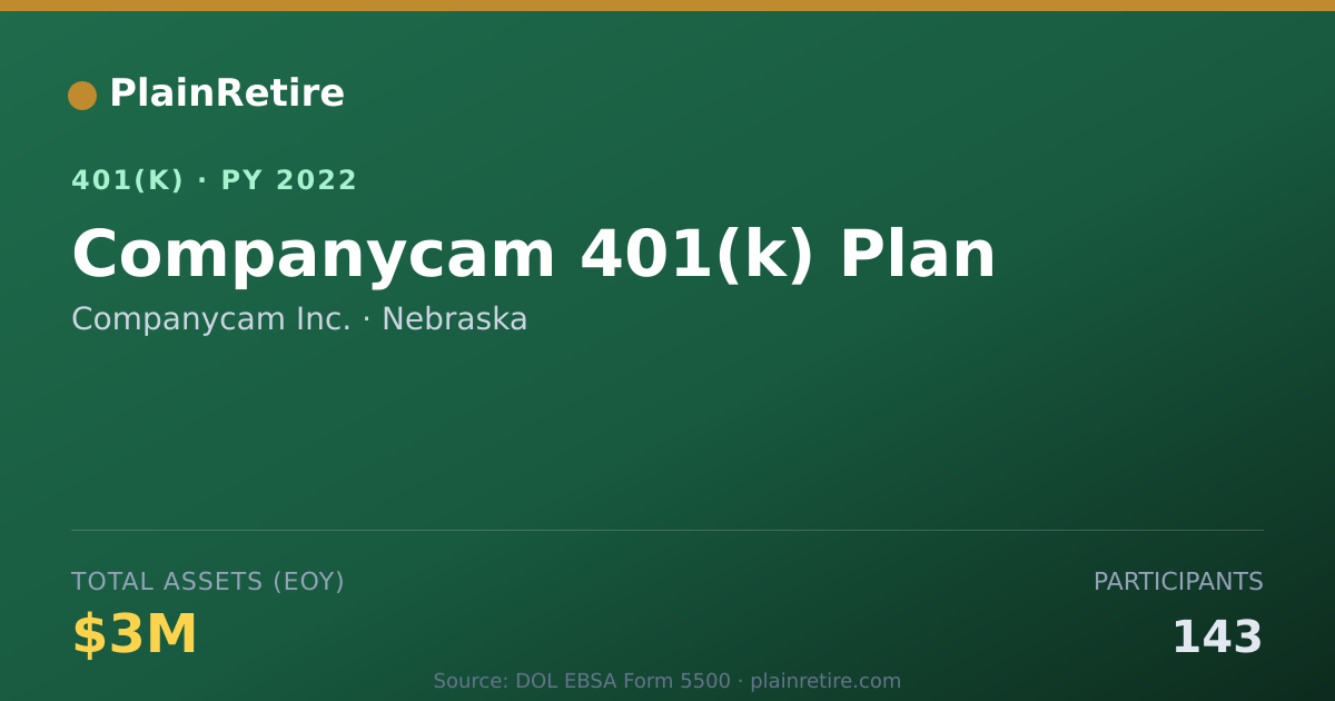 Shareable card for Companycam Inc. 401(k) Plan (2022)