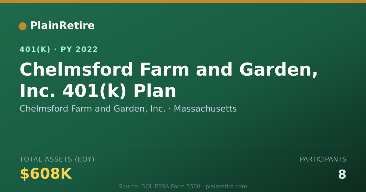 Shareable card for Chelmsford Farm and Garden, Inc. 401(k) Plan (2022)