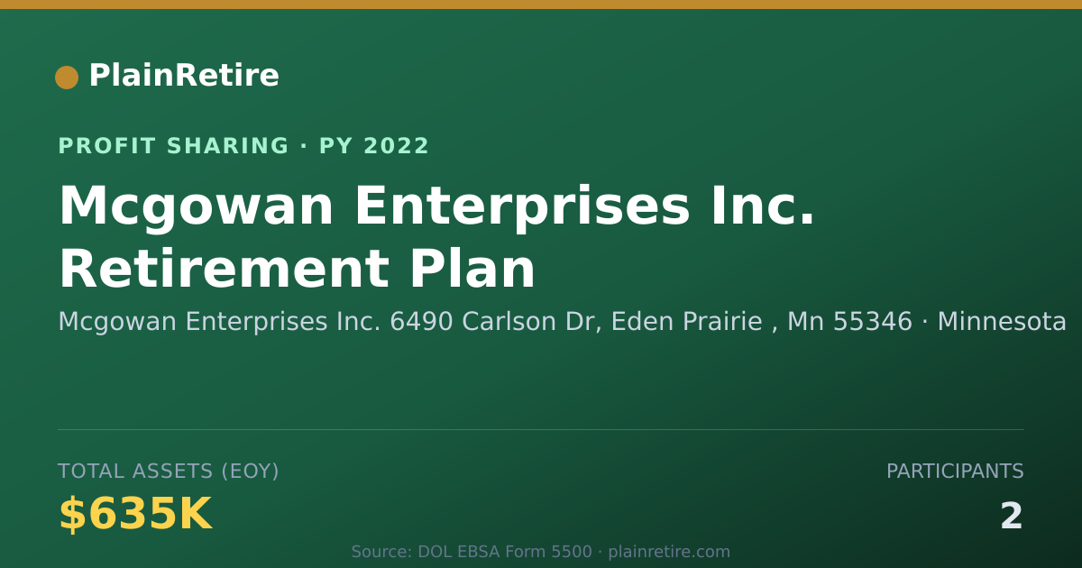 Shareable card for Mcgowan Enterprises Inc. 6490 Car Profit Sharing Plan (2022)