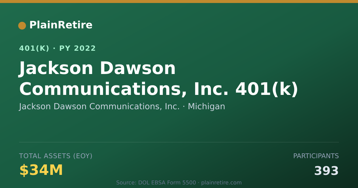 Shareable card for Jackson Dawson Communications, Inc. 401(k) Plan (2022)