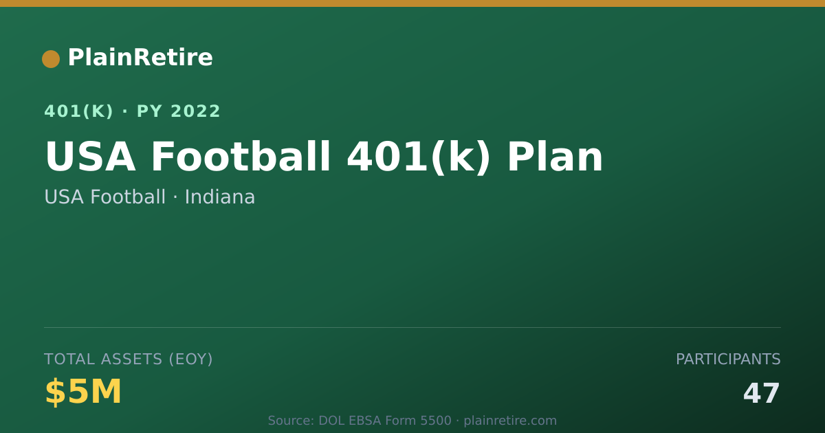 Shareable card for USA Football 401(k) Plan (2022)