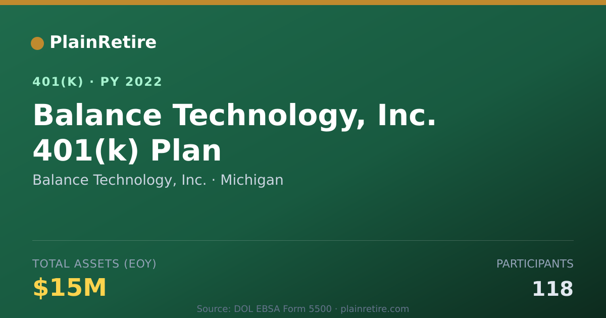 Shareable card for Balance Technology, Inc. 401(k) Plan (2022)