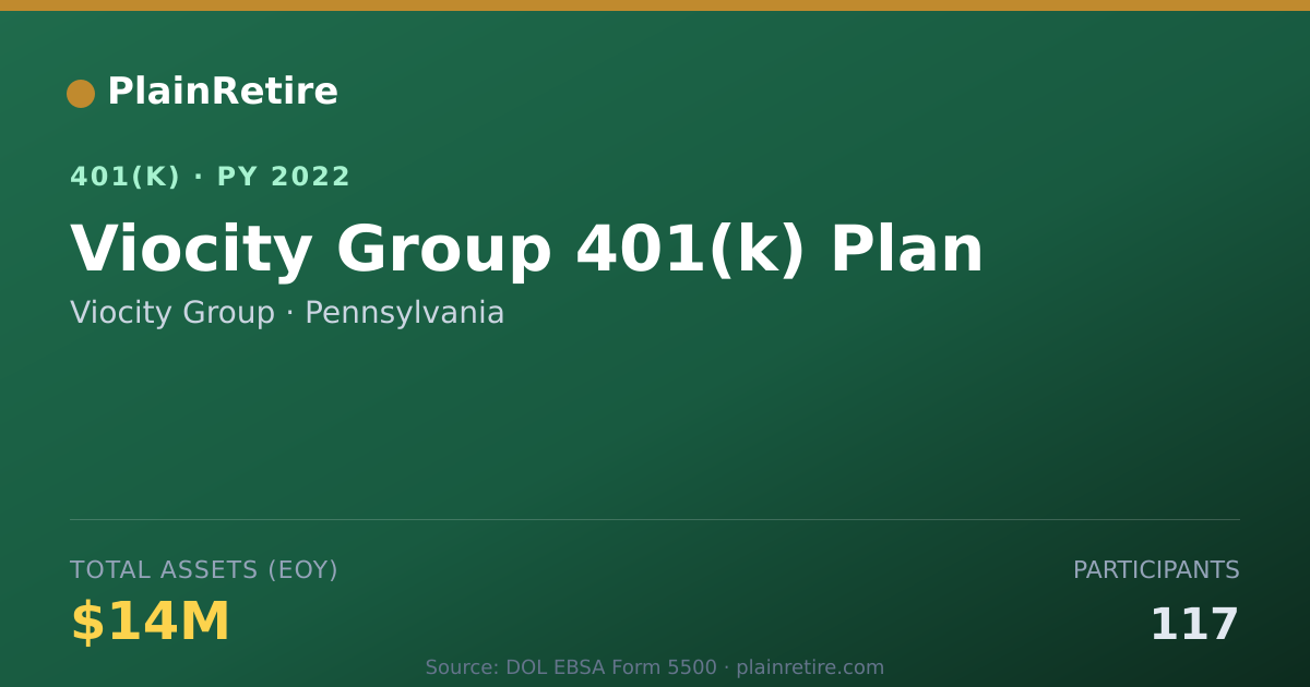 Shareable card for Viocity Group 401(k) Plan (2022)