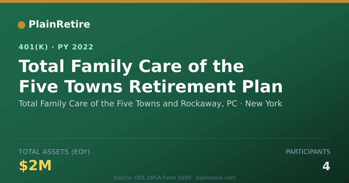 Shareable card for Total Family Care of the Five Towns and R 401(k) Plan (2022)