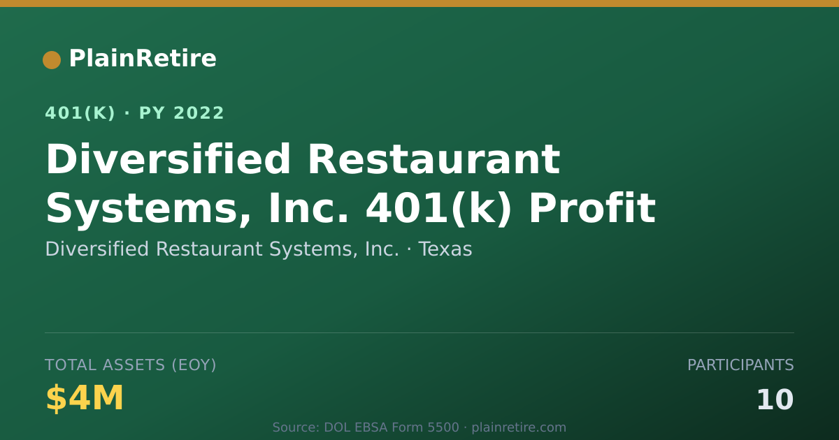 Shareable card for Diversified Restaurant Systems, Inc. 401(k) Plan (2022)