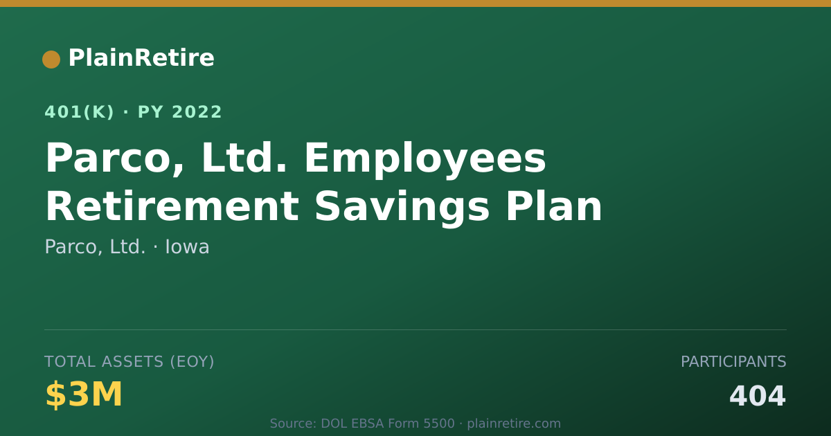 Shareable card for Parco, Ltd. 401(k) Plan (2022)