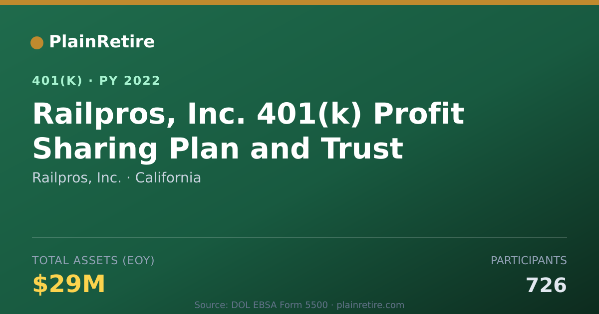 Shareable card for Railpros, Inc. 401(k) Plan (2022)