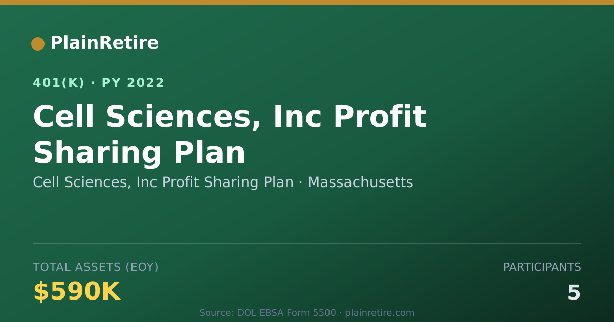 Shareable card for Cell Sciences, Inc Profit Sharing Plan 401(k) Plan (2022)