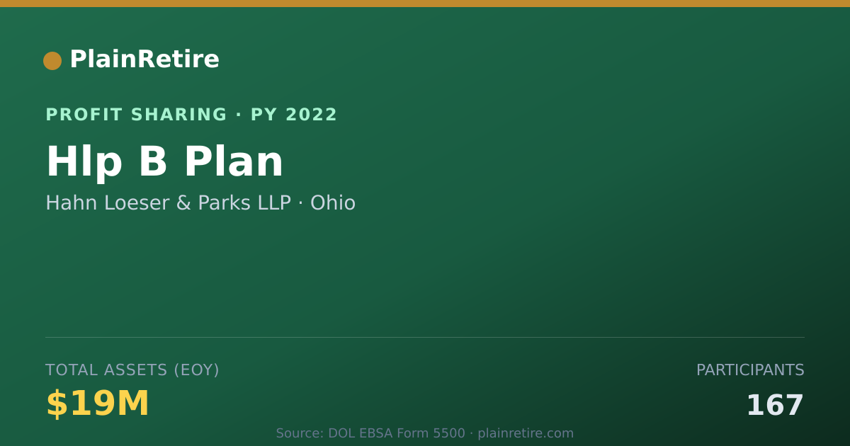 Shareable card for Hahn Loeser & Parks LLP Profit Sharing Plan (2022)