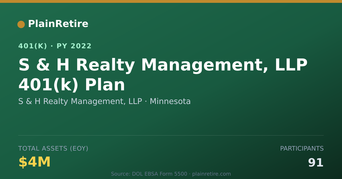 Shareable card for S & H Realty Management, LLP 401(k) Plan (2022)