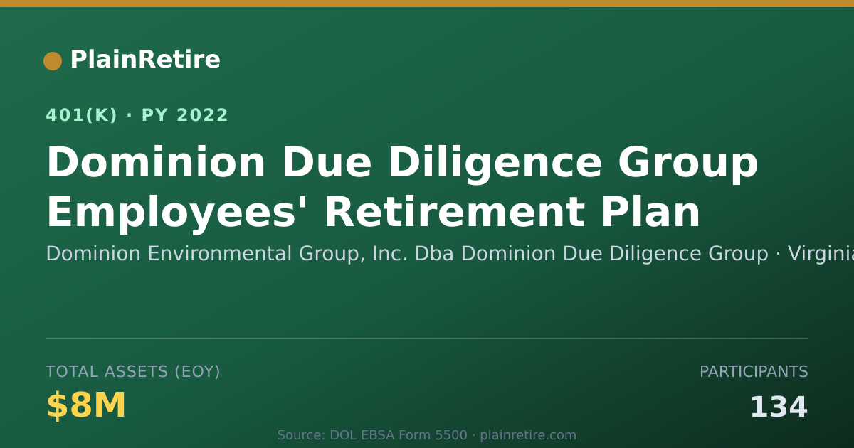 Shareable card for Dominion Environmental Group, Inc. Dba Do 401(k) Plan (2022)