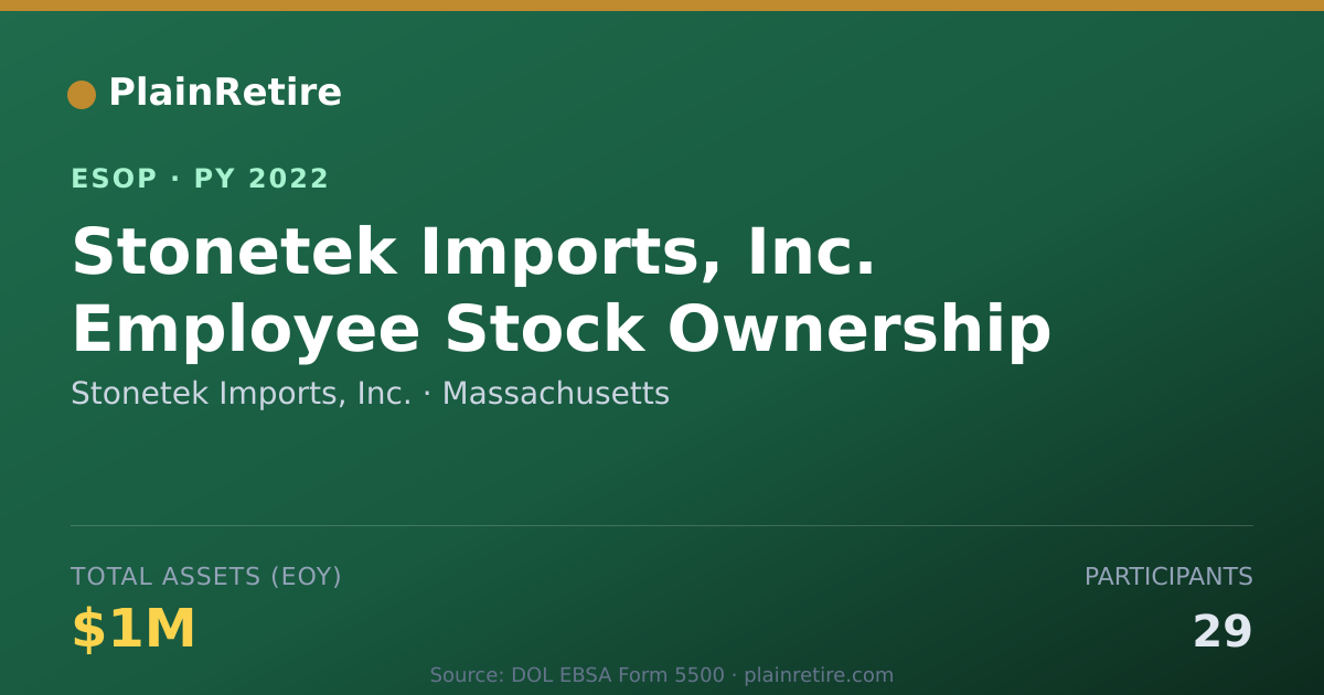 Shareable card for Stonetek Imports, Inc. ESOP (2022)