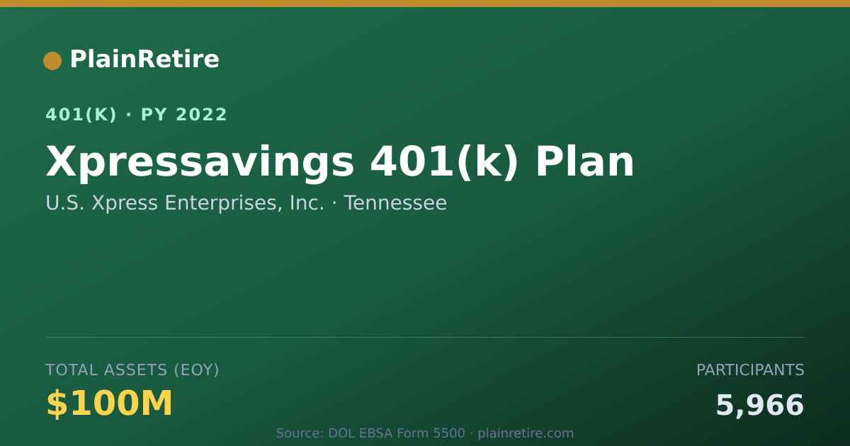 Shareable card for U.S. Xpress Enterprises, Inc. 401(k) Plan (2022)