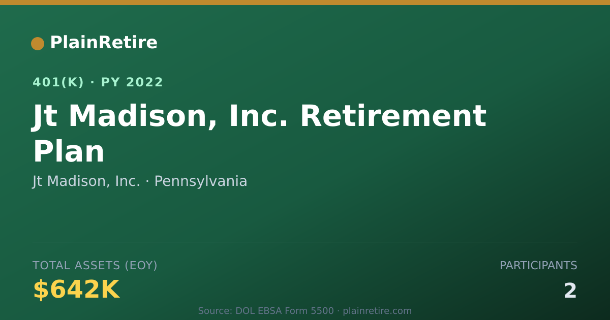 Shareable card for Jt Madison, Inc. 401(k) Plan (2022)