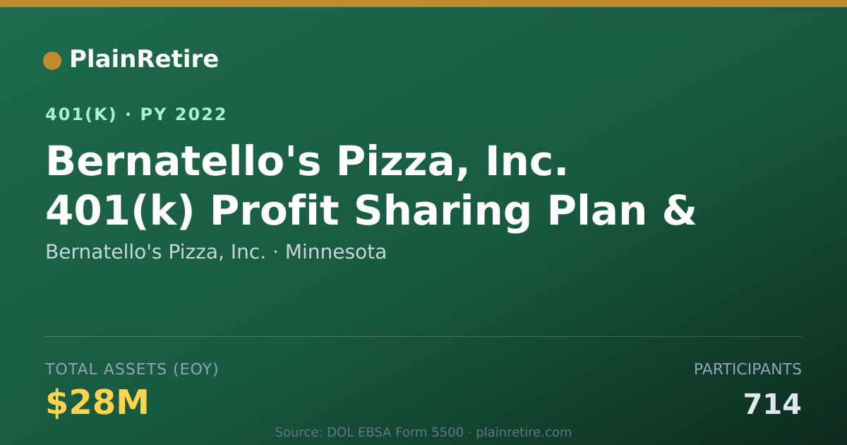 Shareable card for Bernatello's Pizza, Inc. 401(k) Plan (2022)