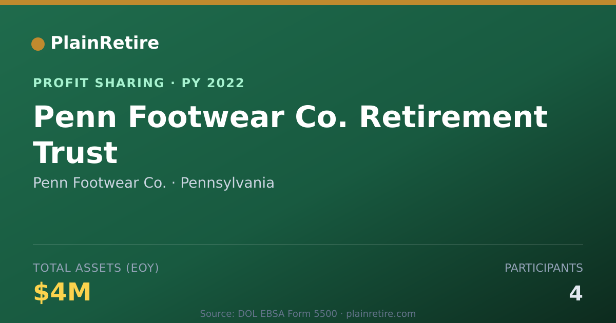 Shareable card for Penn Footwear Co. Profit Sharing Plan (2022)