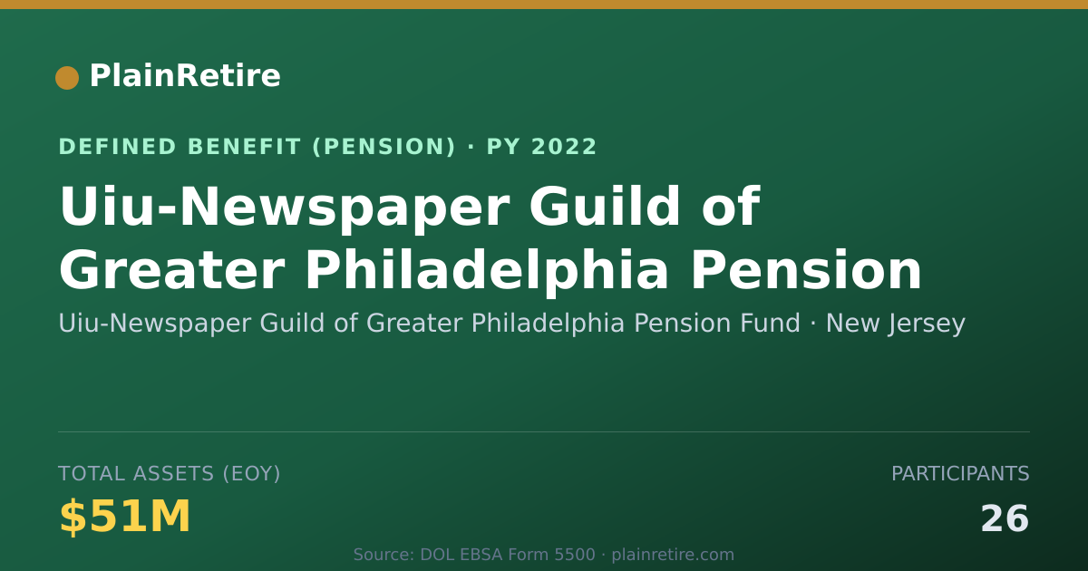 Shareable card for Uiu-Newspaper Guild of Greater Philadelp Pension Plan (2022)