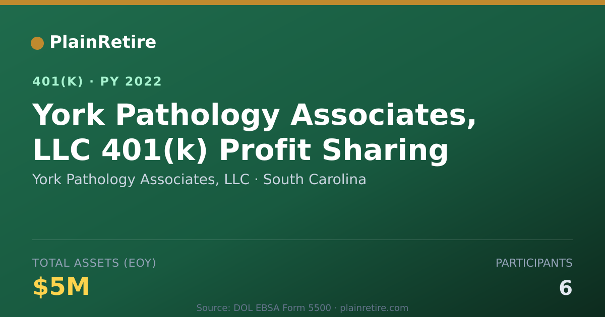 Shareable card for York Pathology Associates, LLC 401(k) Plan (2022)