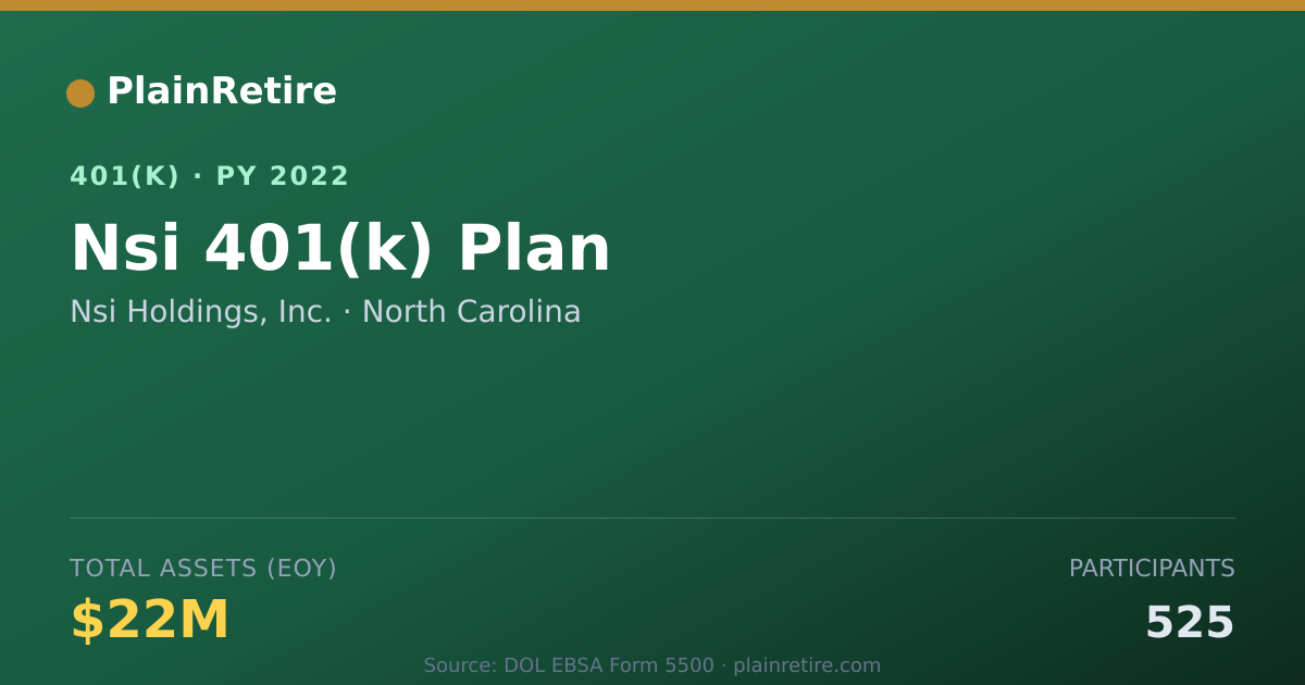 Shareable card for Nsi Holdings, Inc. 401(k) Plan (2022)