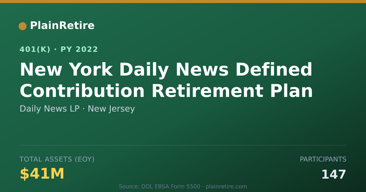 Shareable card for Daily News LP 401(k) Plan (2022)