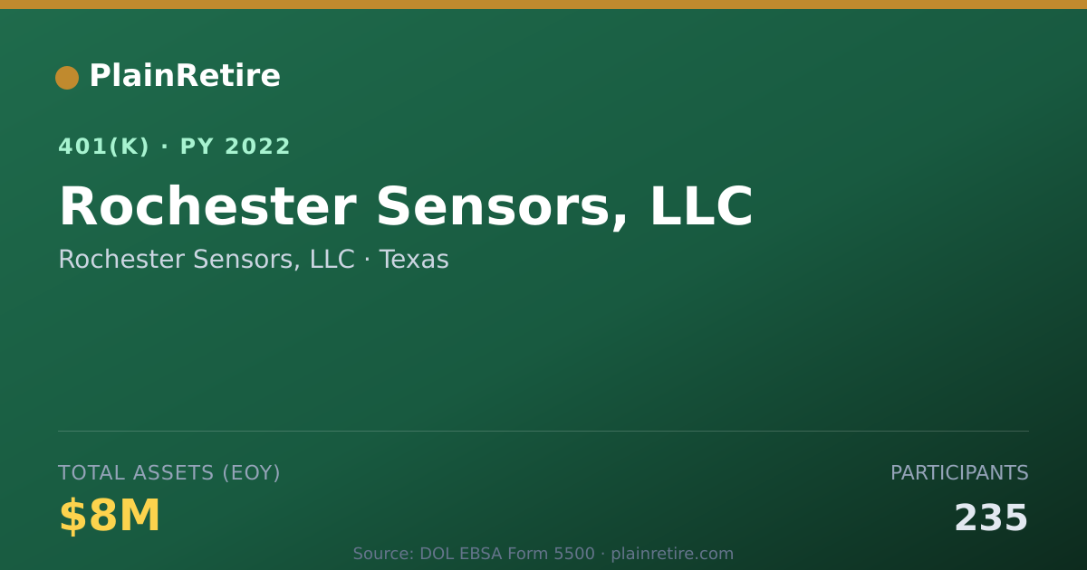 Shareable card for Rochester Sensors, LLC 401(k) Plan (2022)