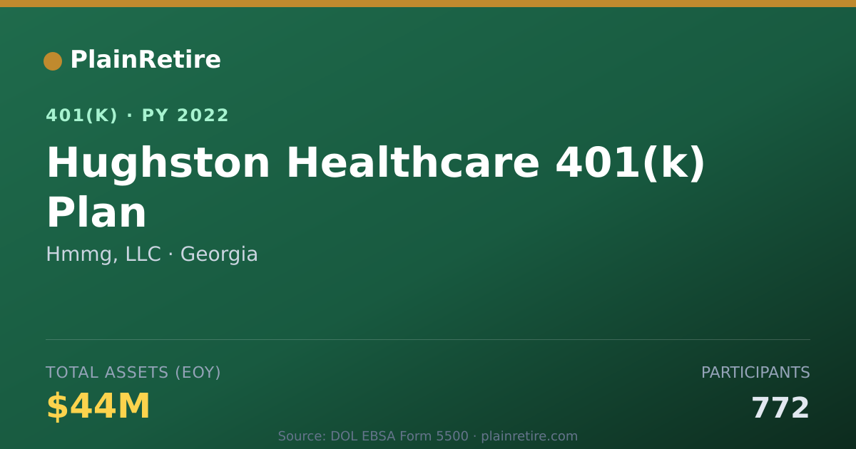 Shareable card for Hmmg, LLC 401(k) Plan (2022)