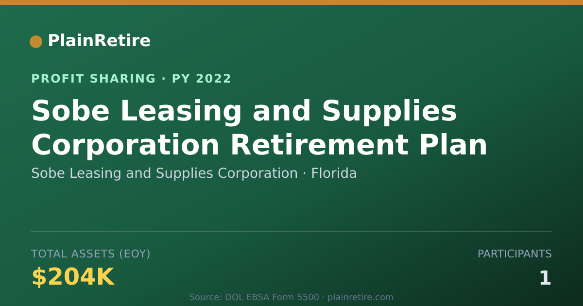 Shareable card for Sobe Leasing and Supplies Corpora Profit Sharing Plan (2022)