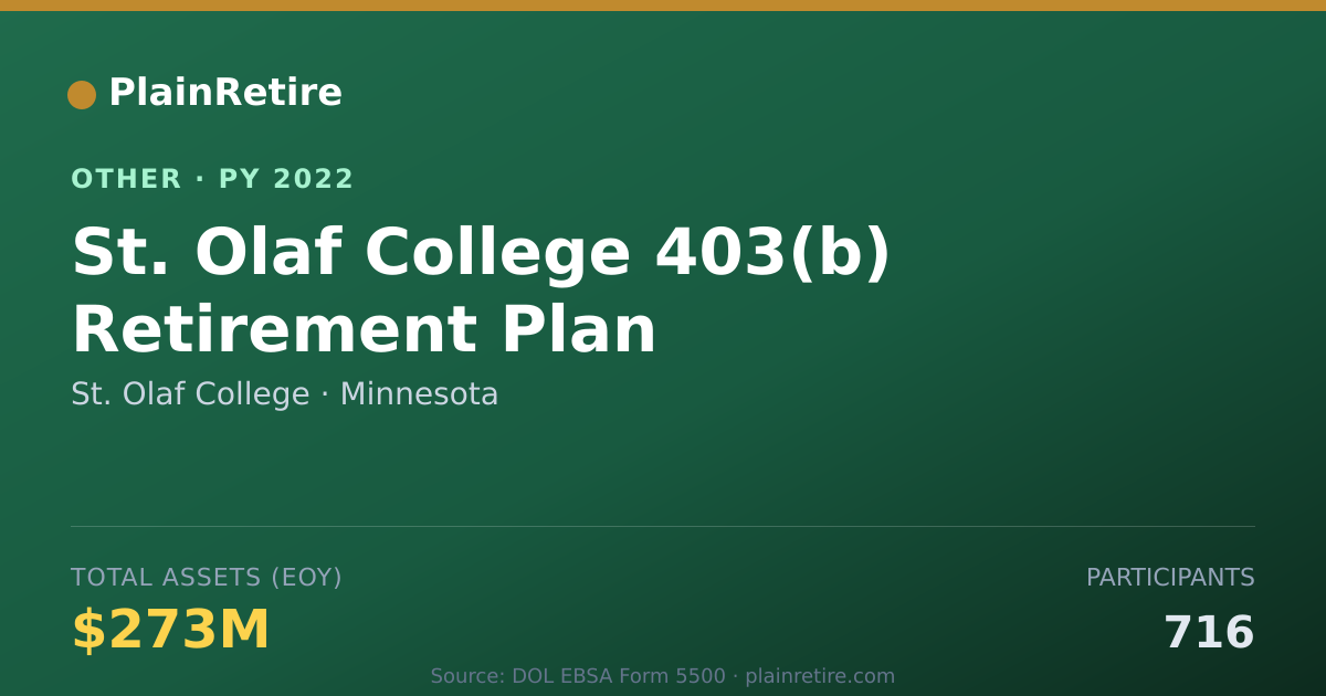 Shareable card for St. Olaf College Retirement Plan (2022)