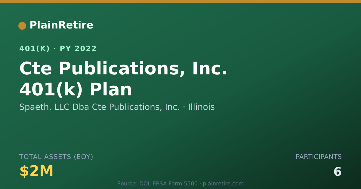 Shareable card for Spaeth, LLC Dba Cte Publications, Inc. 401(k) Plan (2022)