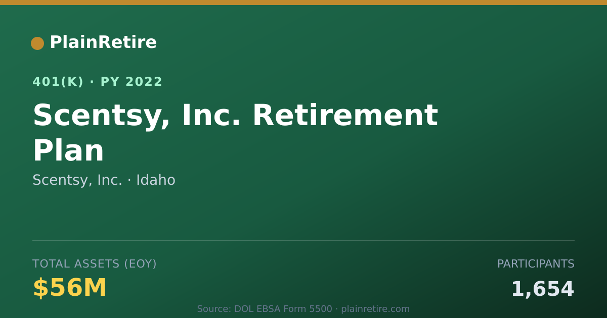 Shareable card for Scentsy, Inc. 401(k) Plan (2022)