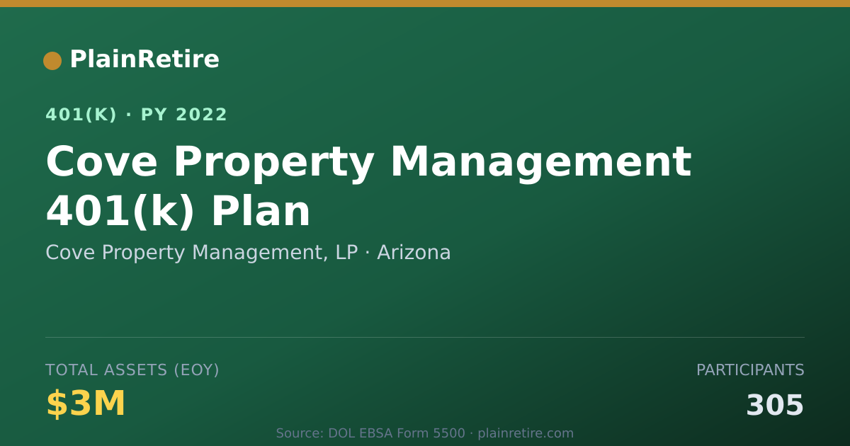 Shareable card for Cove Property Management, LP 401(k) Plan (2022)