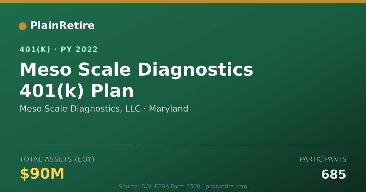 Shareable card for Meso Scale Diagnostics, LLC 401(k) Plan (2022)