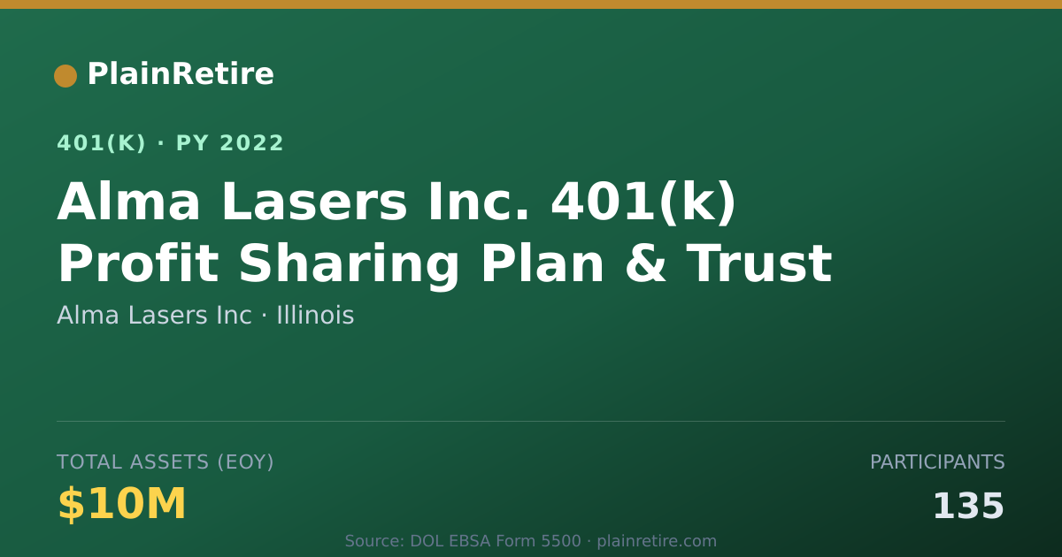 Shareable card for Alma Lasers Inc 401(k) Plan (2022)