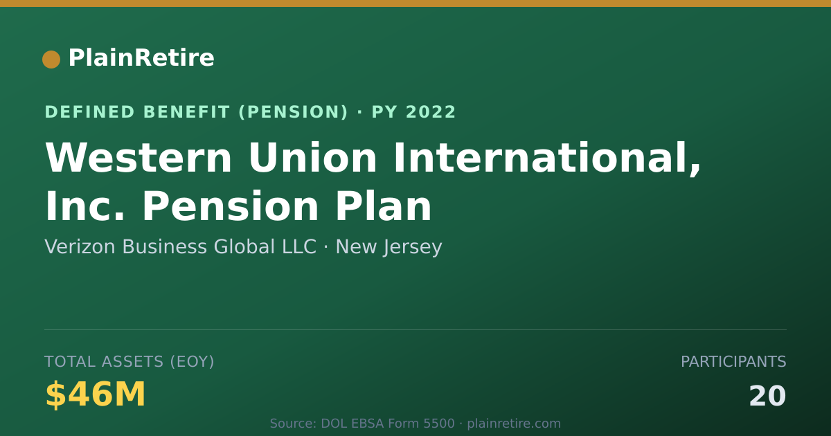 Shareable card for Verizon Business Global LLC Pension Plan (2022)