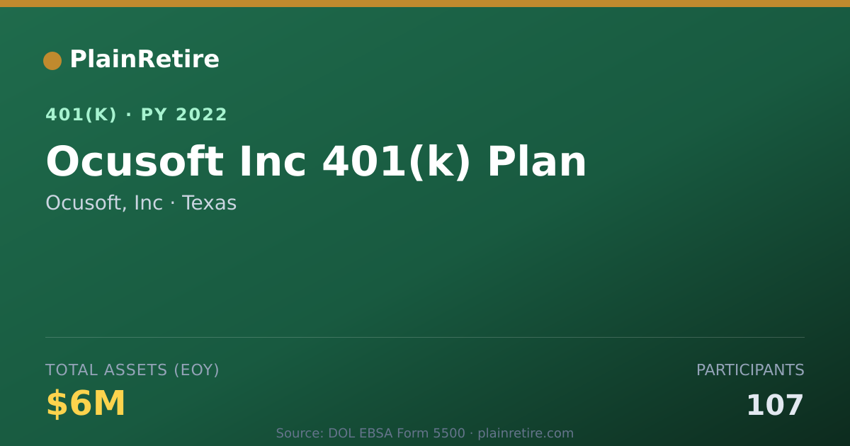 Shareable card for Ocusoft, Inc 401(k) Plan (2022)