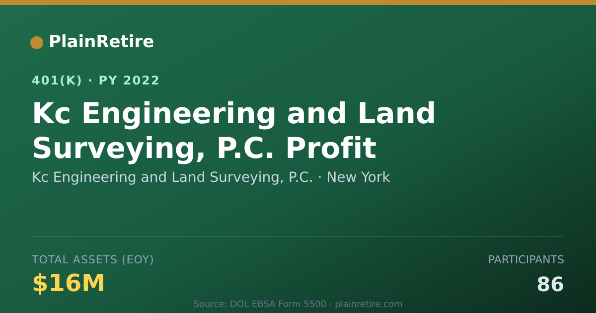 Shareable card for Kc Engineering and Land Surveying, P.C. 401(k) Plan (2022)